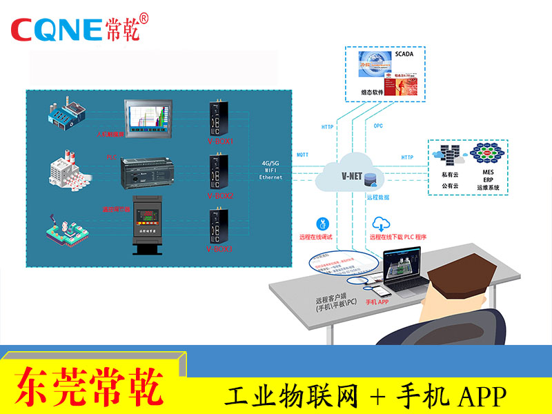 工業(yè)物聯(lián)網(wǎng)
