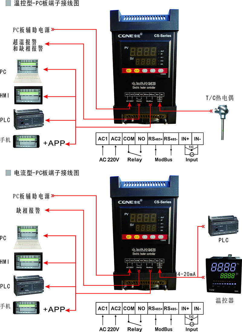 CS系列電加熱控制器 CS6-3-3V100-MPA(圖5)